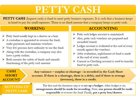 petty cash meaning in tagalog sentence|Petty Cash: What It Is, How It's Used and Accounted For, Examples.